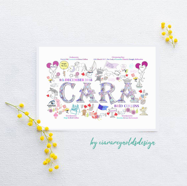 Name Illustrations
